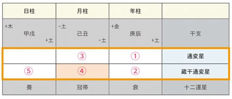 月柱傷官美人|四柱推命【傷官】の意味｜性格・適職・恋愛・運勢を 